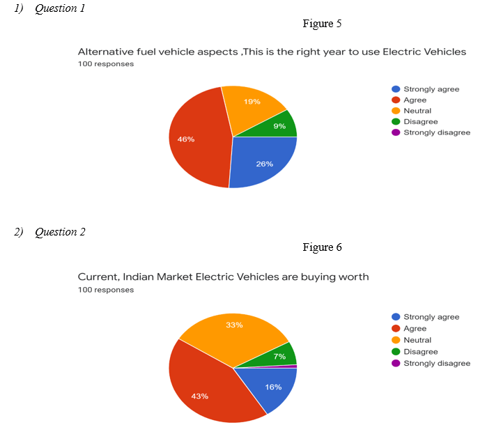 People Thinking General Facts about Electric Vehicles in India 2022